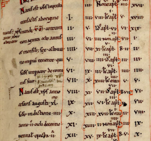 Annales du Mont Saint-Michel. Bib. mun. d'Avranches, ms. 211